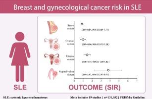 Breast and gynecological cancer risk in systemic lupus erythematosus: A meta-analysis of cohort studies