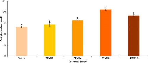 Effects of Dietary Indian Sphagnum junghuhnianum Peat Moss Pectin on Growth, Digestive Enzymes, Antioxidant Capacity, Immune Responses, and Disease Resistance in Catla catla Fingerlings