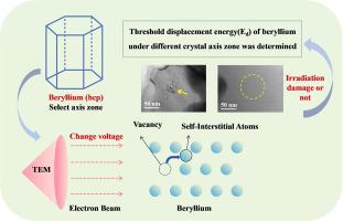 Experimental measurement of threshold displacement energy in beryllium