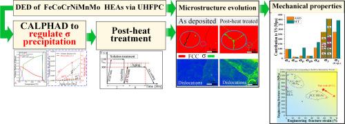 Tailoring σ-phase precipitation for enhanced strength-plasticity in arc-based direct energy-deposited FeCoCrNiMnMo high-entropy alloy