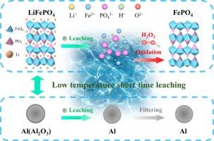 E-pH diagram-guided low-temperature short-time sulfuric acid leaching for efficient recovery of lithium and iron from high-aluminum LiFePO4 black powder