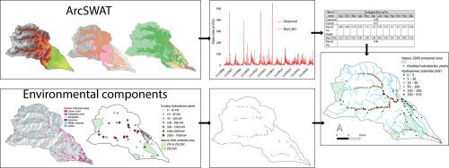 A GIS-based methodology for hydropower potential assessment: balancing energy production and ecosystem sustainability