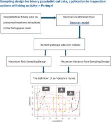 Sampling design for binary geostatistical data, application to inspection actions of fishing activity in Portugal