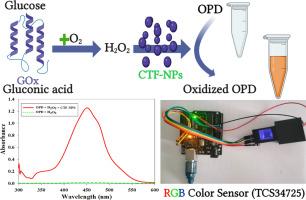 Arduino-based portable point-of-care colorimetric glucose biosensor using nanozyme with enhanced peroxidase-like activity