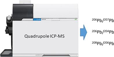 ICP-QMS for lead isotopic analysis: Method development and key parameters