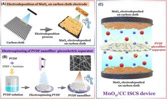 Binder-less MnO2 nanosheets as energy storage electrode for the piezoelectric mediated self-charging electrochemical supercapacitor