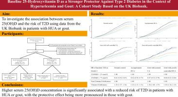Baseline 25-hydroxyvitamin D as a stronger protector against type 2 diabetes in the context of hyperuricemia and gout: a cohort study based on the UK biobank