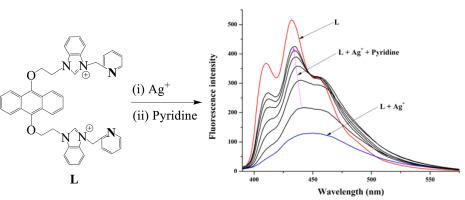 Fluorescence switch for silver ion and pyridine sensing