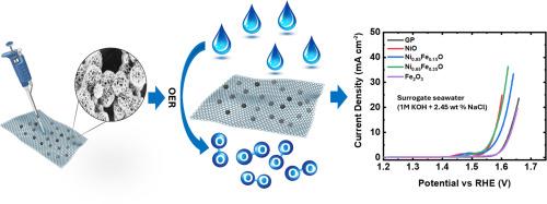Highly efficient and stable NiFe oxide-based electrocatalysts for oxygen evolution in alkaline and saline solutions