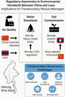 Harmonizing environmental policy across borders: A case study of China–Laos regulatory disparities