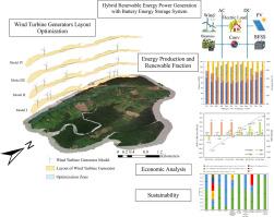 Sustainability analysis of hybrid renewable-based power generation with battery energy storage system for remote islands: Application to Koh Hang, Thailand
