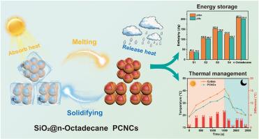 Controlled synthesis and thermal management studies of SiO2@n-Octadecane phase change nanocapsules