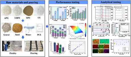 Carbonation behavior and performance optimization of anhydrous phosphogypsum-based concrete: synergistic effect of admixtures