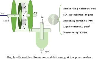 Study on desulfurizing and defoaming performance of cocurrent-flow rotating packed bed coupled with cyclone separator