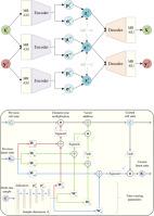 A multirate gated variational triple-latent-variable model for monitoring industrial data with heterogeneous sampling rates