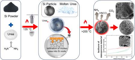 Safe and cost-effective synthesis of porous silicon using Urea: Structural, morphological, and porosity analysis