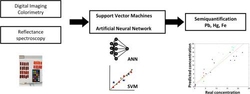 An artificial intelligence-based semiquantitative method based on visible spectroscopy and imaging to analyse inorganic red pigments in wall paintings
