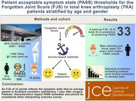 Anchor-based predictive modeling and receiver operating characteristic curve estimates of patient acceptable symptom state for the forgotten joint score in total knee arthroplasty patients stratified by age and gender