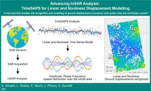 Advancing InSAR analysis: TimeSAPS for linear and nonlinear displacement modeling