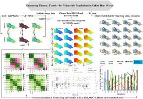 Assessing the green infrastructure and built up effects in enhancing thermal comfort for vulnerable populations in urban heat waves: A case study of Tabriz metropolitan