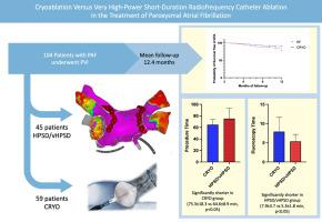 Cryoablation versus hybrid radiofrequency with high- and very-high-power short-duration catheter ablation for the treatment of paroxysmal atrial fibrillation
