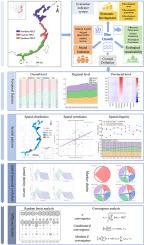 Assessing blue growth in coastal China: Spatio-temporal disparities and guidance for sustainable marine governance