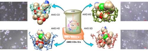 Comparative study of β-cyclodextrin derivatives with amlodipine inclusion complexes for enhanced solubility, drug release, and anticancer activity