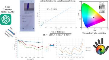 ChatGPT based method for obtaining repeatable and quantitative colorimetric measurements