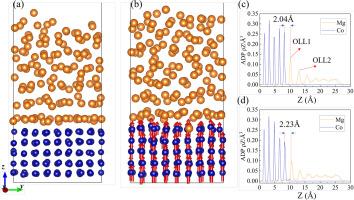 Strong effect of magnetism at the cobalt-magnesium solid-liquid interface