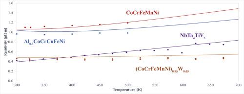 A predictive analytical model of electrical transport in multi-principal-element alloys