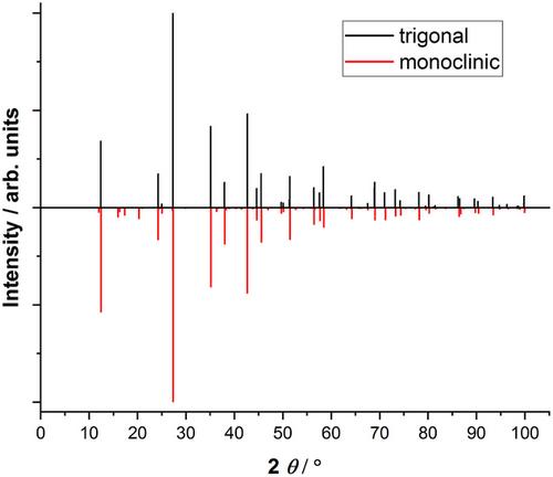 Li5−xSr2Al1−xSixP4 and the Influence of Void Filling with Li in the Hcp Array of P Atoms on the Ionic Conductivity for X = 0 and 1 as well as Li2Sr2Al2P4