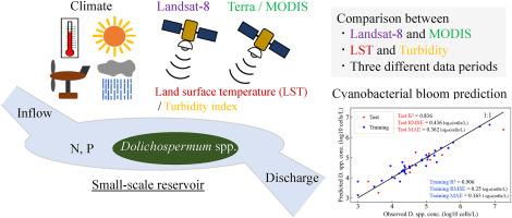 A comparative analysis of Landsat-8 and MODIS data for forecasting cyanobacterial blooms in small-scale reservoirs