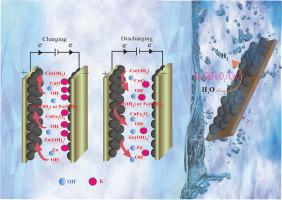 Electrodeposition of stacked CFZN metallic oxide nanosheets as high-performance bifunctional electrocatalyst for HER and supercapacitor