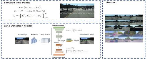 SGPLane: Efficient lane detection via sampled grid points for autonomous driving