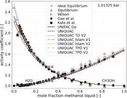 Pressure and temperature dependent UNIQUAC model for methanol - water mixtures