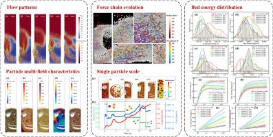 Influence of particle attrition breakage on force chain dynamics and energy distribution in energy storage fluidized beds under variable conditions