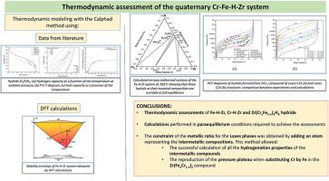 Thermodynamic assessment of the quaternary Cr–Fe–H–Zr system