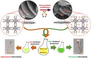Post-synthetic modification of CAU-10-pydc nanosheets with sulfonic acid groups: A robust MOF-based heterogeneous acid catalyst for efficient oleic acid esterification