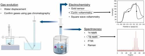 Quantification of low concentrations of sodium borohydride in solution