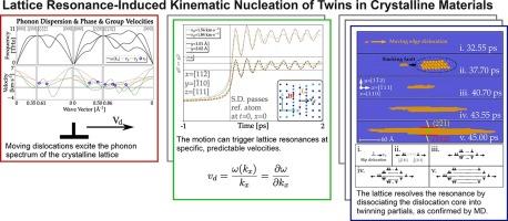 Lattice resonance-induced kinematic nucleation of twins in crystalline materials