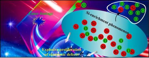Influence mechanisms of the “Si-enrichment” phenomenon and the consequent rapid increase of damage-triggering electronic defects on laser damage resistance of fused silica