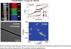 The evolution of magnetic behavior in FeCoNi nanowires with different geometry