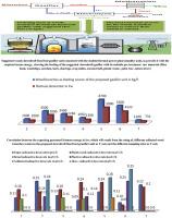 Study of the environmental and radiological aspects of municipal solid waste for energy generation