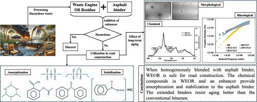 Use of waste engine oil residue for sustainability in road construction