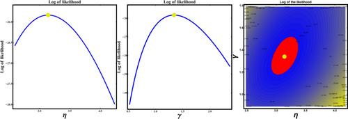 A Novel Entropy-Transformed Inverse Weibull Distribution: Development, Properties, and Application in Diverse Data Modeling