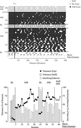 Synchronous reinforcement schedules promote tolerance of health-related routines for adults with disabilities