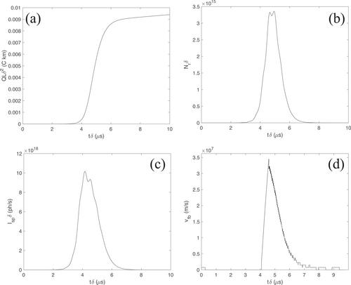 Photoelectric Effect in Air Explains Lightning Initiation and Terrestrial Gamma Ray Flashes