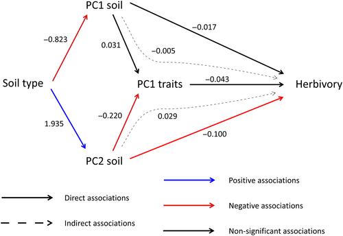 The impact of serpentine soils on plant traits and plant–herbivore interactions