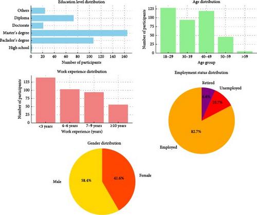 Analyzing Cryptocurrency Security Risks: A Comprehensive Survey of Saudi Arabian Perspectives