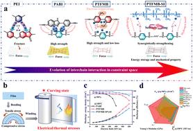 All-organic siloxane-strengthening polymer dielectrics for high-temperature capacitive energy storage in harsh-environment electronics†